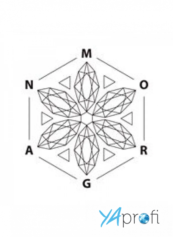 Morgan Jewellery Lab